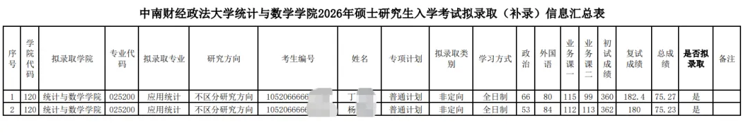 27考研 | 中南财应统最新考情&真题&上岸经验,建议点赞收藏!-第92张图片-四季读书网 27考研 | 中南财应统最新考情&真题&上岸经验,建议点赞收藏!-第92张图片-四季读书网