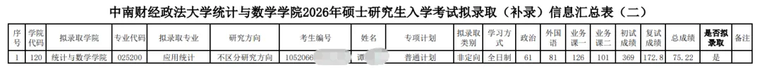 27考研 | 中南财应统最新考情&真题&上岸经验,建议点赞收藏!-第93张图片-四季读书网 27考研 | 中南财应统最新考情&真题&上岸经验,建议点赞收藏!-第93张图片-四季读书网