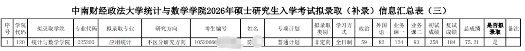 27考研 | 中南财应统最新考情&真题&上岸经验,建议点赞收藏!-第94张图片-四季读书网 27考研 | 中南财应统最新考情&真题&上岸经验,建议点赞收藏!-第94张图片-四季读书网