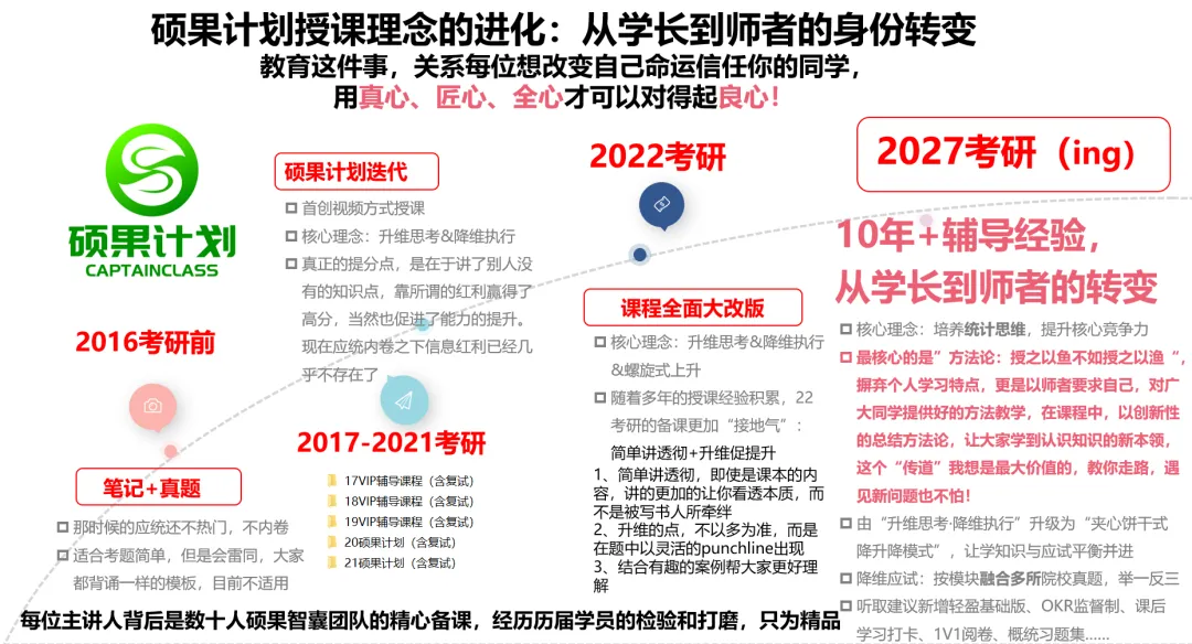 27考研 | 中南财应统最新考情&真题&上岸经验,建议点赞收藏!-第116张图片-四季读书网 27考研 | 中南财应统最新考情&真题&上岸经验,建议点赞收藏!-第116张图片-四季读书网