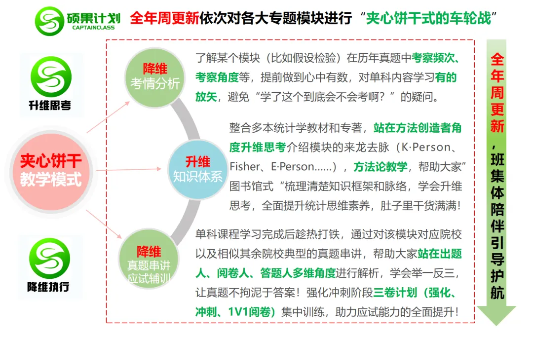 27考研 | 中南财应统最新考情&真题&上岸经验,建议点赞收藏!-第117张图片-四季读书网 27考研 | 中南财应统最新考情&真题&上岸经验,建议点赞收藏!-第117张图片-四季读书网