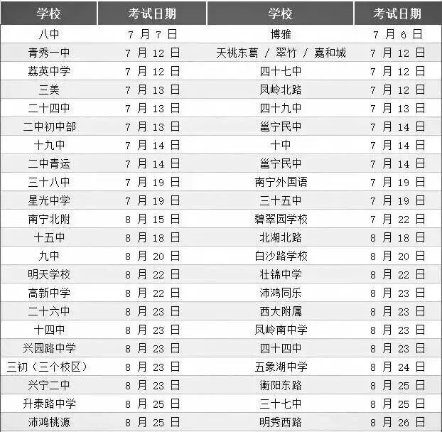 南宁小升初/新初一分班考历年各学校真题试卷,免费送家长.-第2张图片-四季读书网