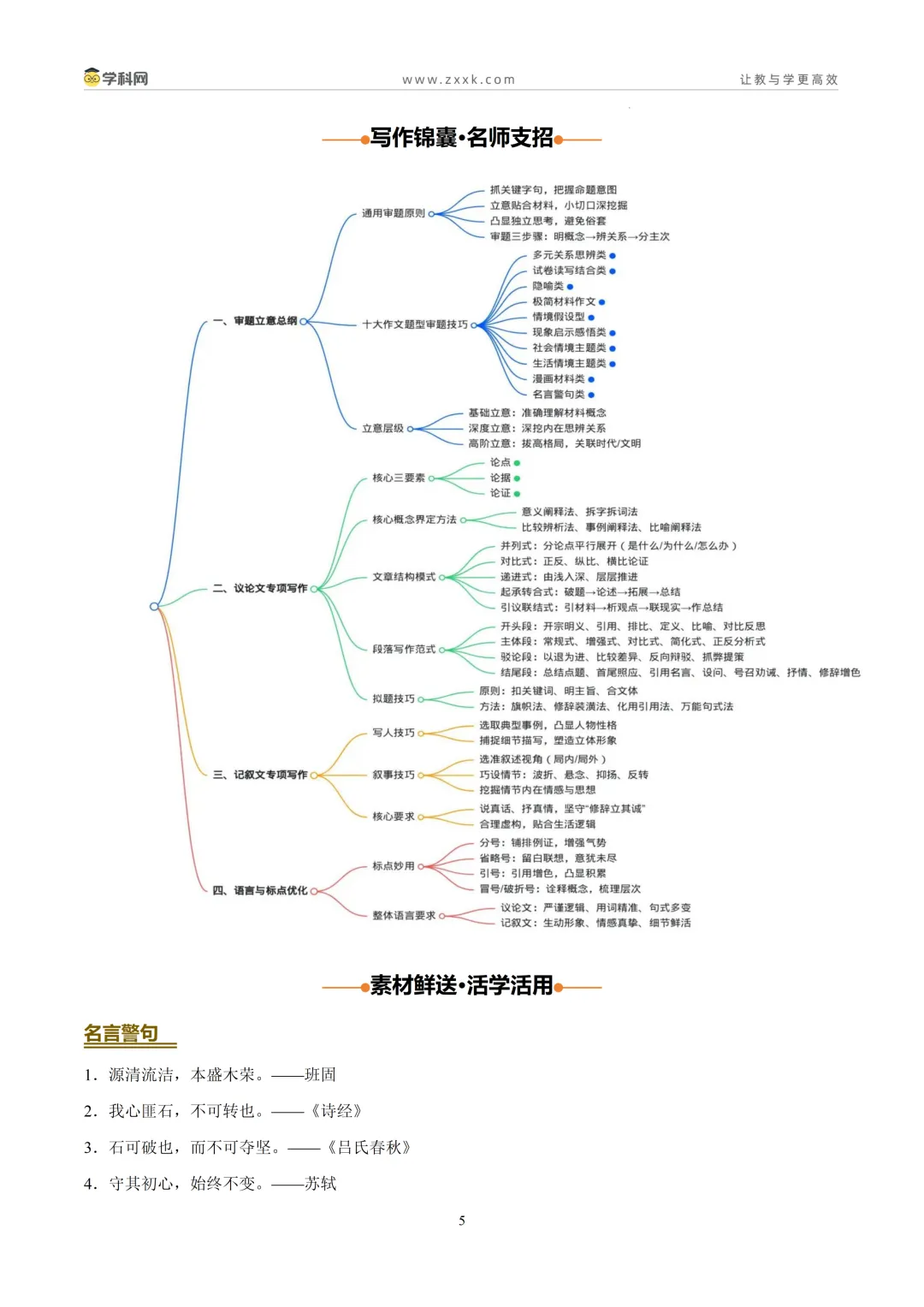 全国Ⅱ卷(讲义02)2026年高考语文真题作文深度点评与分析-第6张图片-四季读书网
