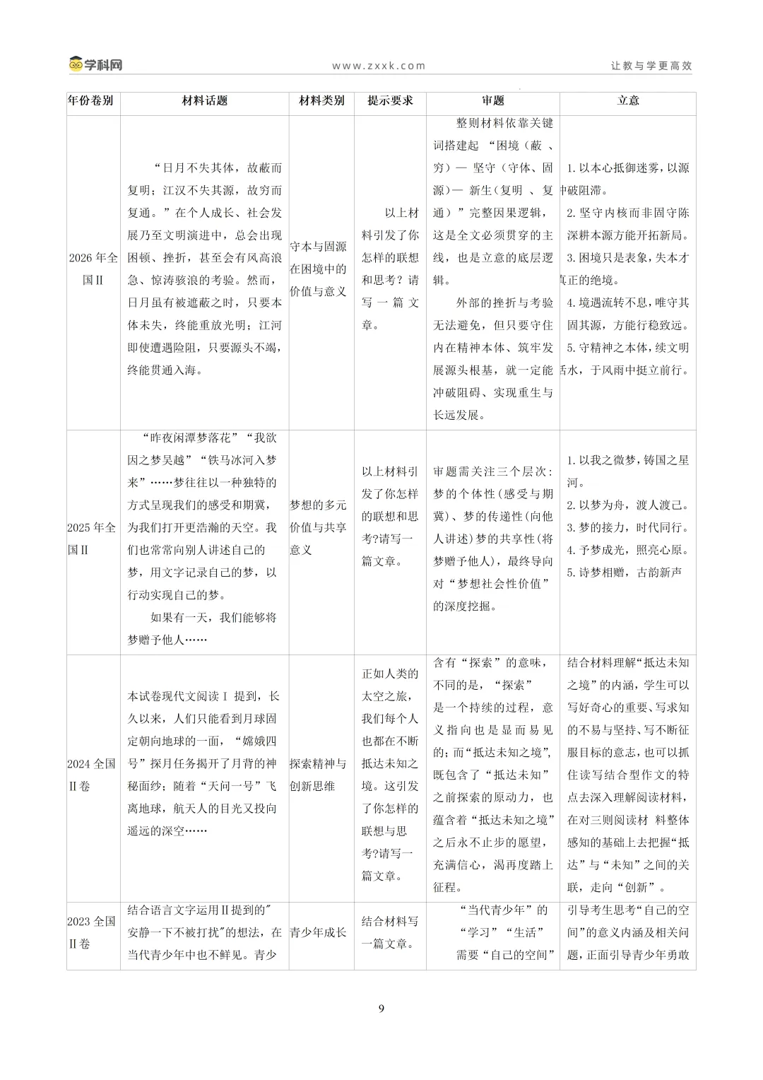 全国Ⅱ卷(讲义02)2026年高考语文真题作文深度点评与分析-第10张图片-四季读书网