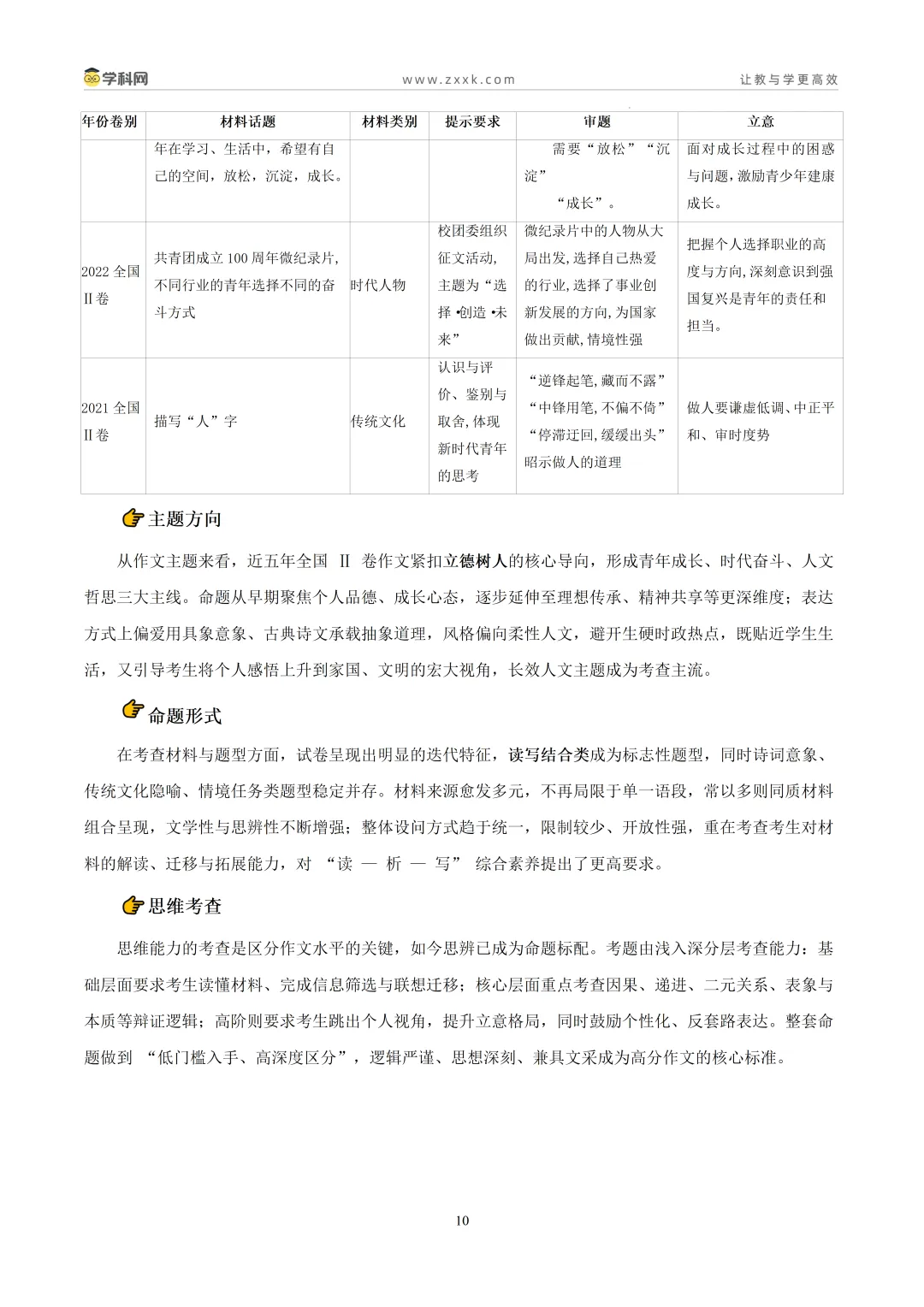 全国Ⅱ卷(讲义02)2026年高考语文真题作文深度点评与分析-第11张图片-四季读书网