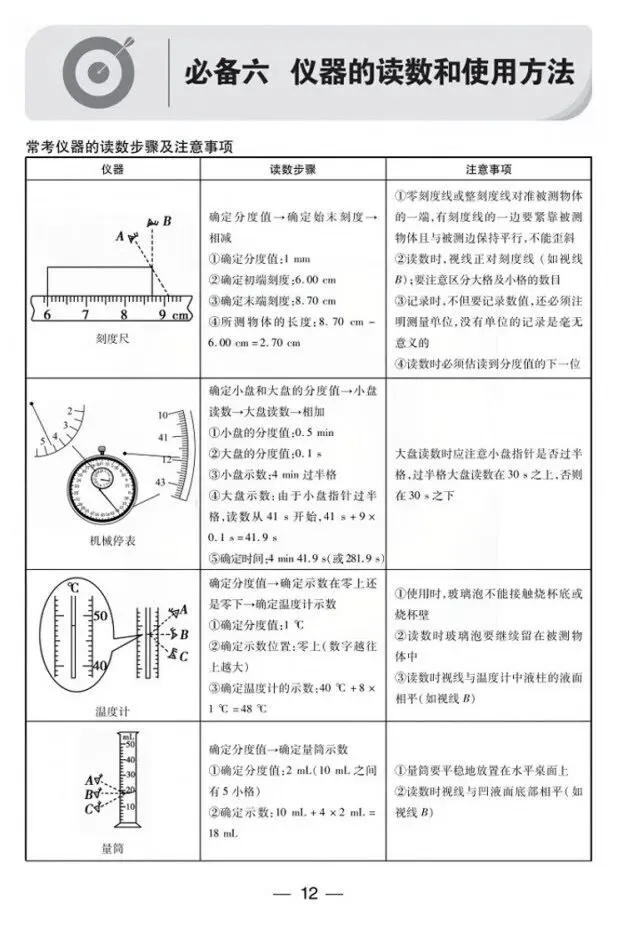中考物理回归教材(知识点填空)-第7张图片-四季读书网