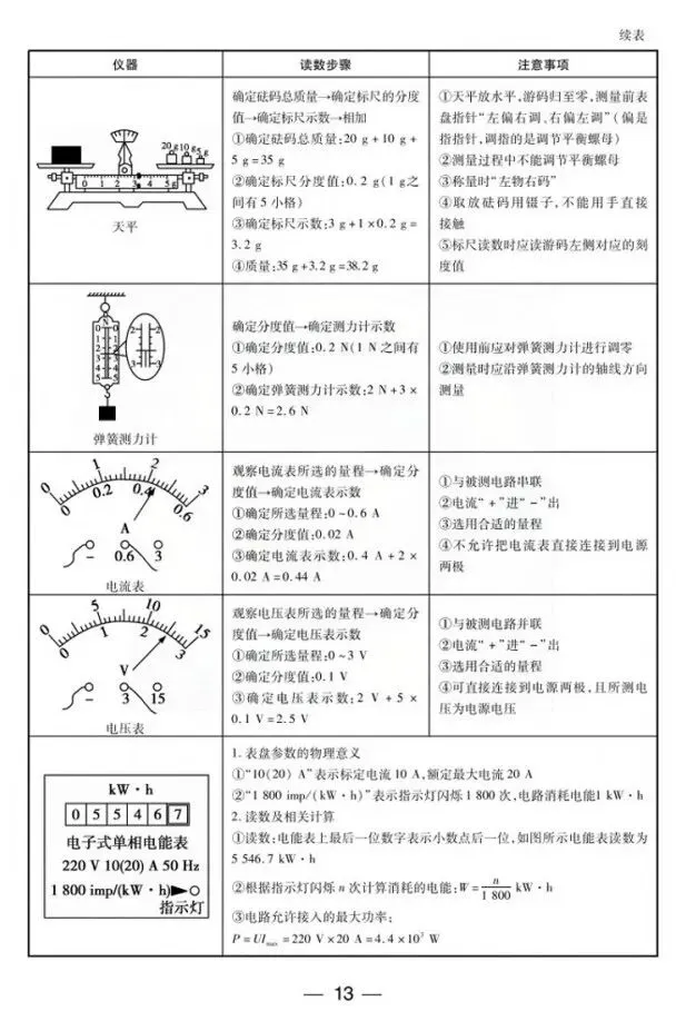 中考物理回归教材(知识点填空)-第8张图片-四季读书网