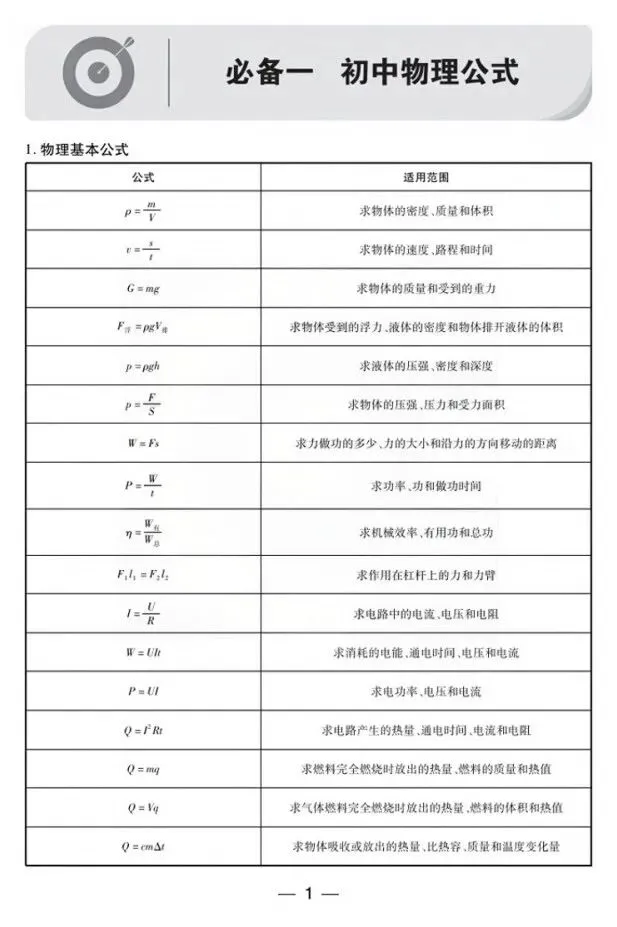 中考物理回归教材(知识点填空)-第9张图片-四季读书网