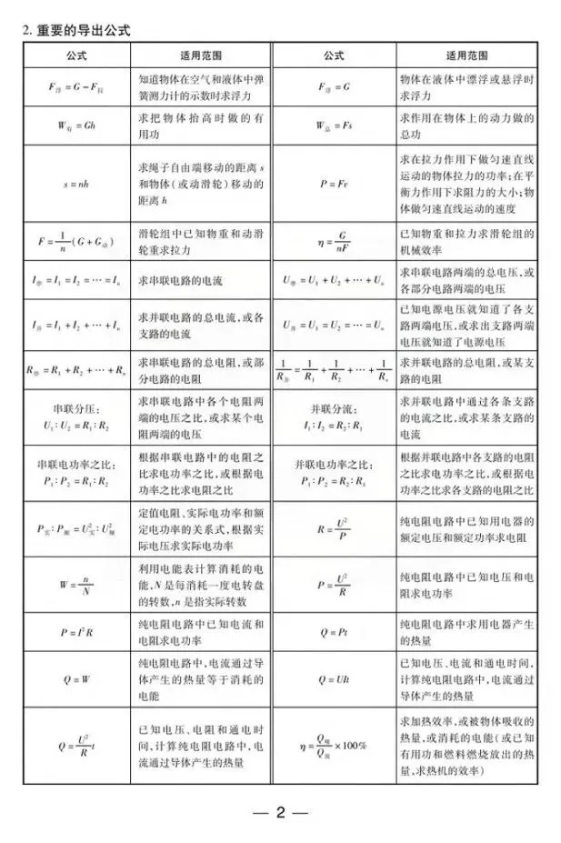 中考物理回归教材(知识点填空)-第10张图片-四季读书网