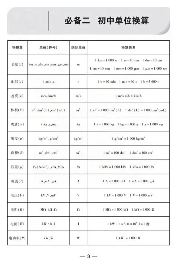 中考物理回归教材(知识点填空)-第11张图片-四季读书网