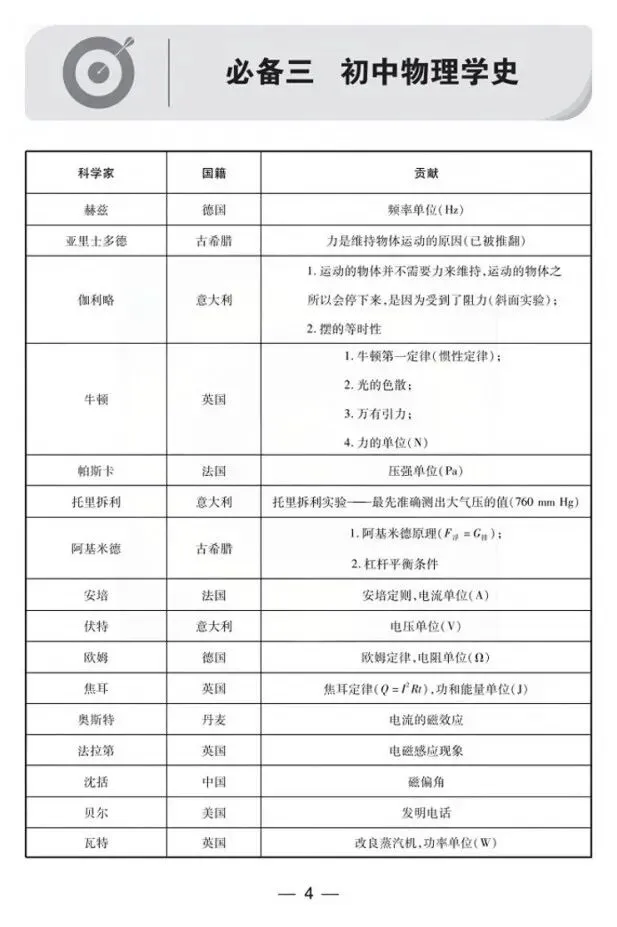 中考物理回归教材(知识点填空)-第12张图片-四季读书网