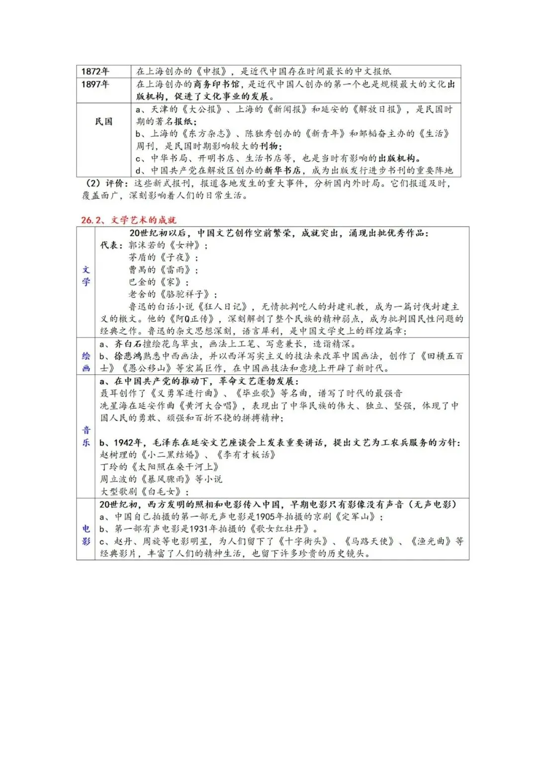 上海中考历史  知识点讲义-第31张图片-四季读书网