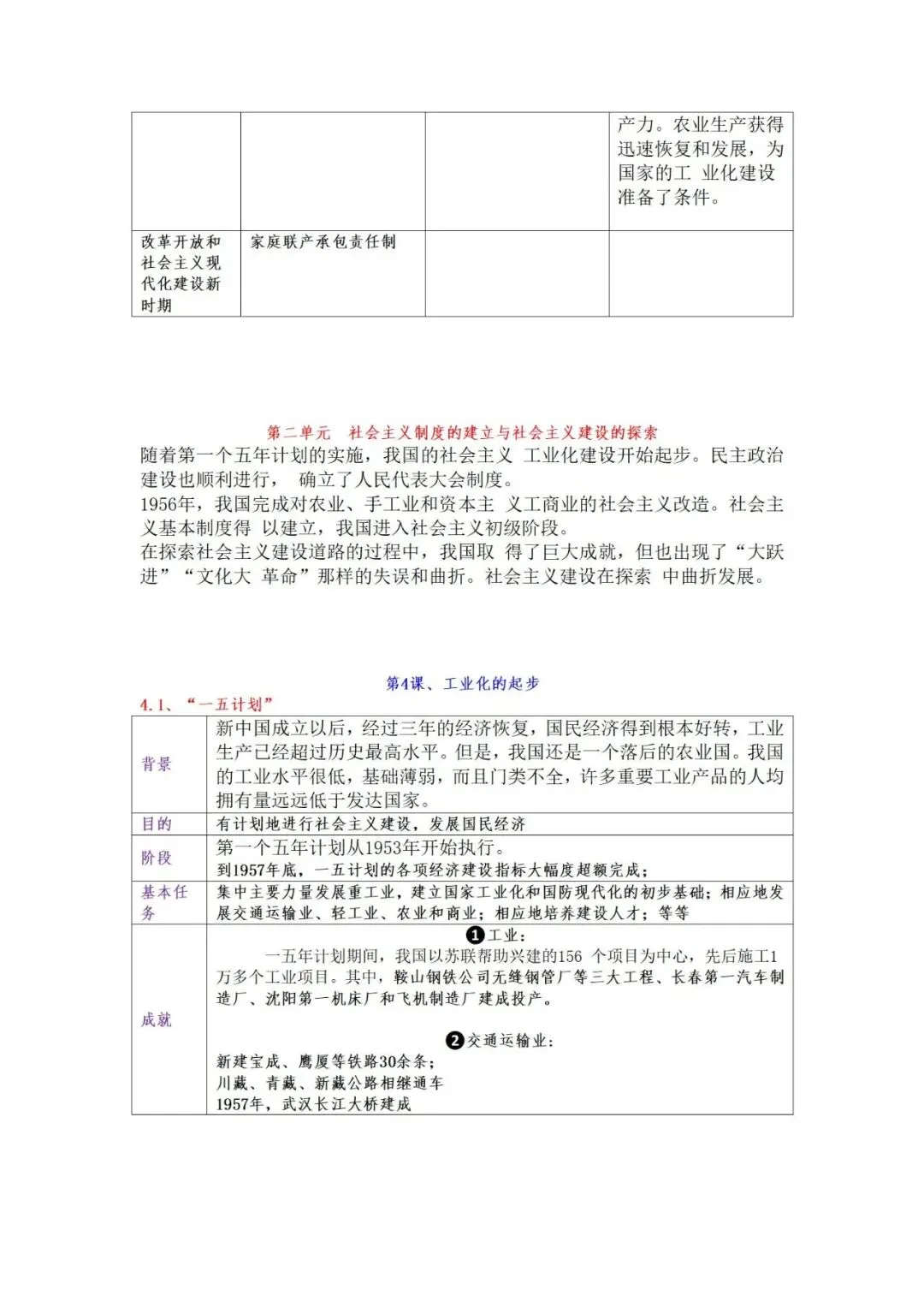 上海中考历史  知识点讲义-第35张图片-四季读书网