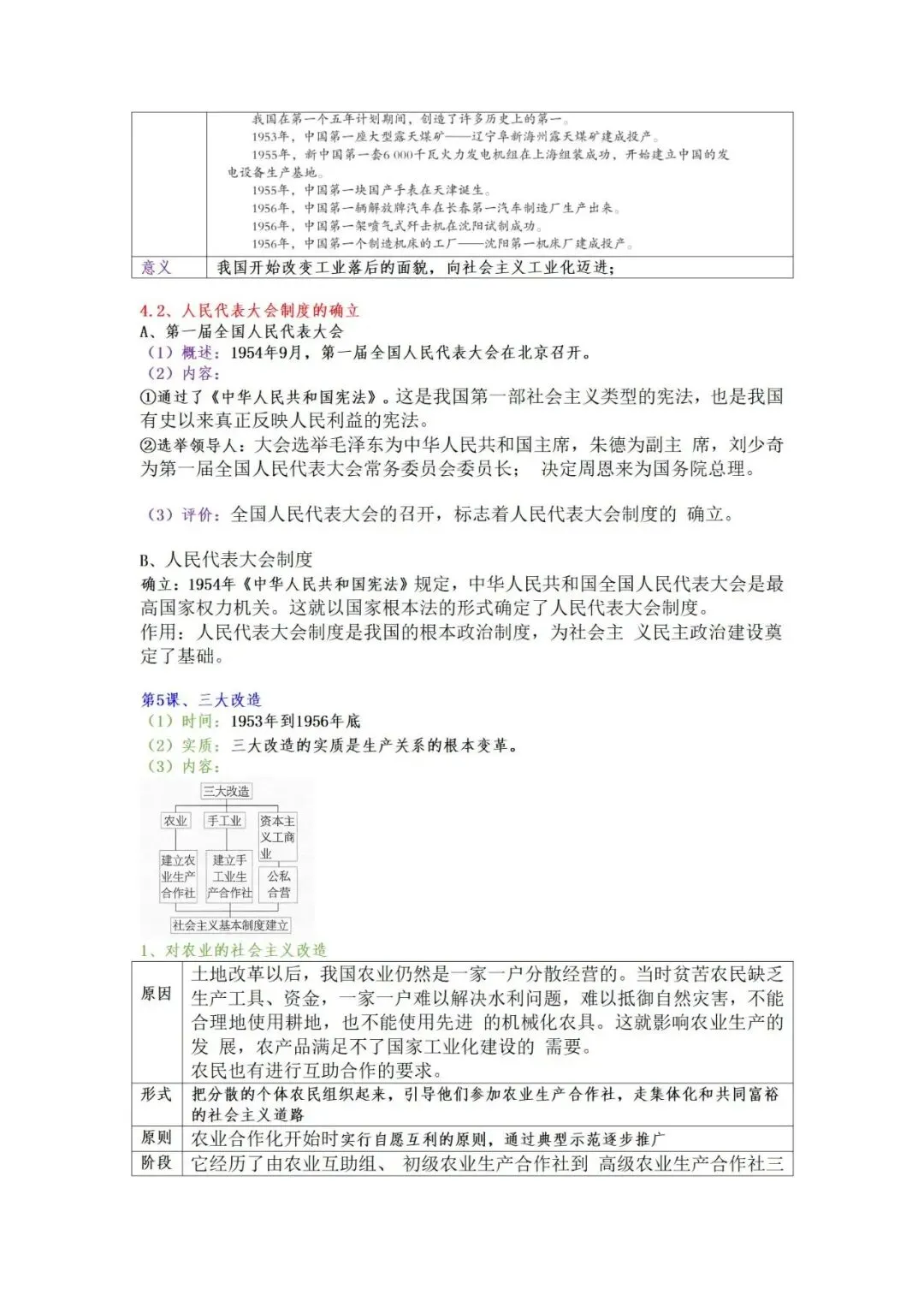 上海中考历史  知识点讲义-第36张图片-四季读书网