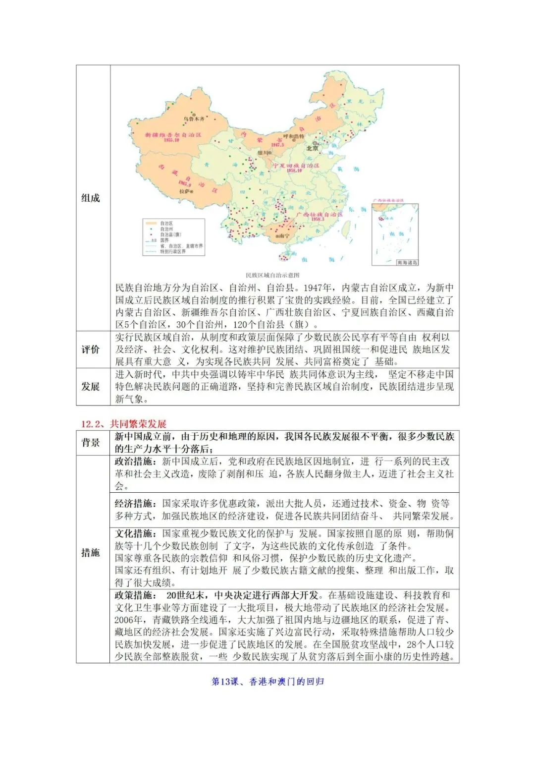 上海中考历史  知识点讲义-第46张图片-四季读书网