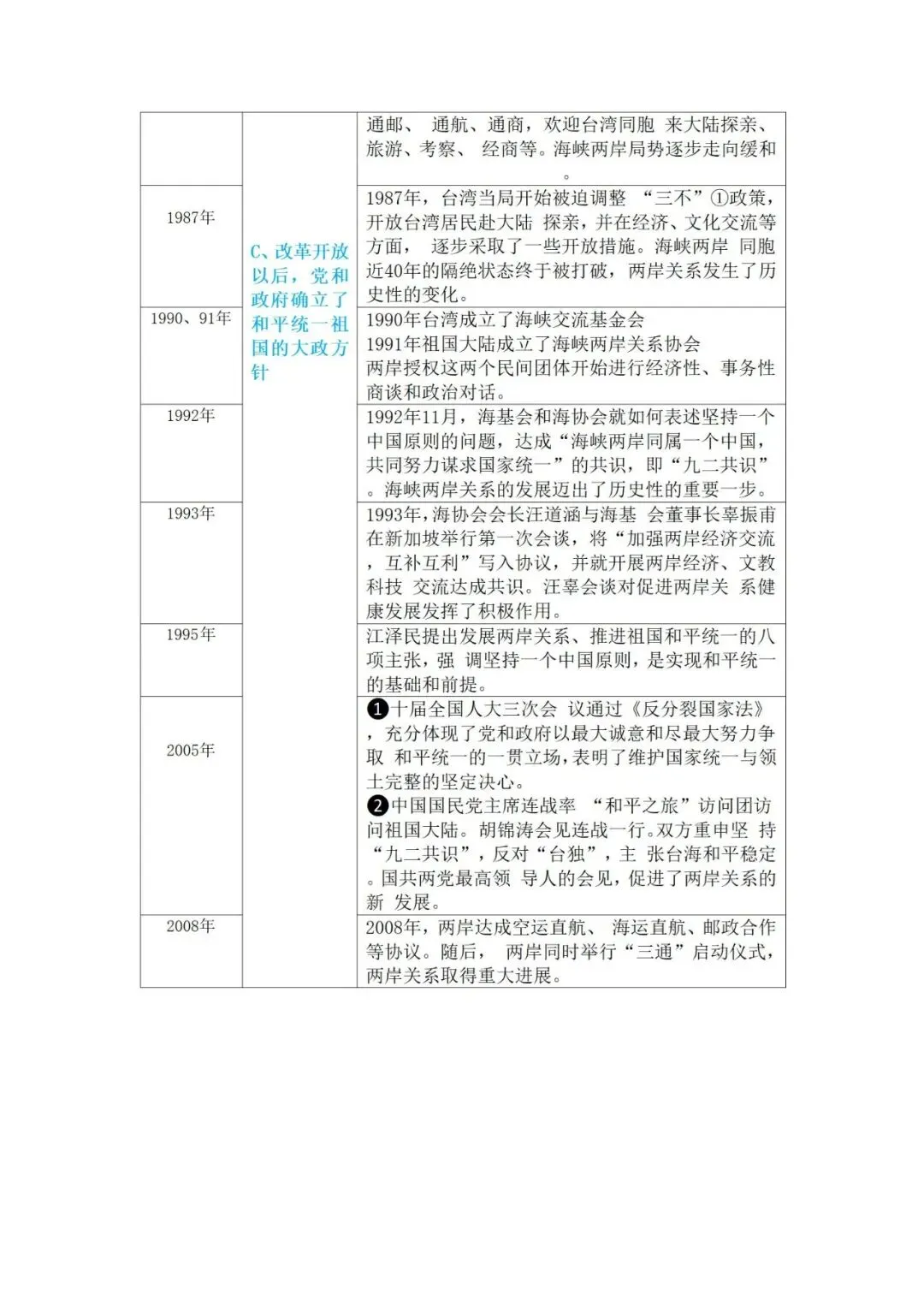 上海中考历史  知识点讲义-第48张图片-四季读书网