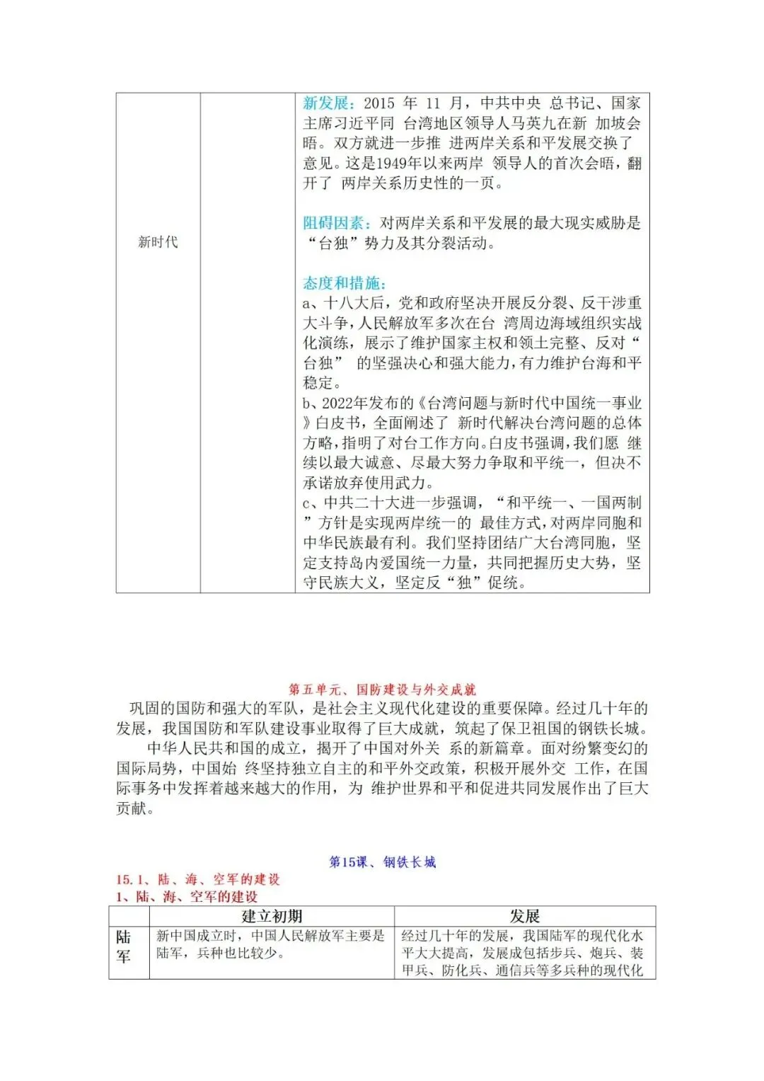 上海中考历史  知识点讲义-第49张图片-四季读书网
