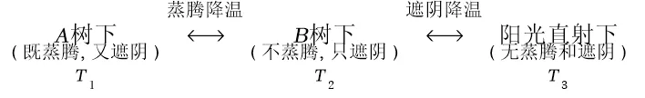 【中考科学·方法总结】Section9:双因素分离法的定量分析-第3张图片-四季读书网