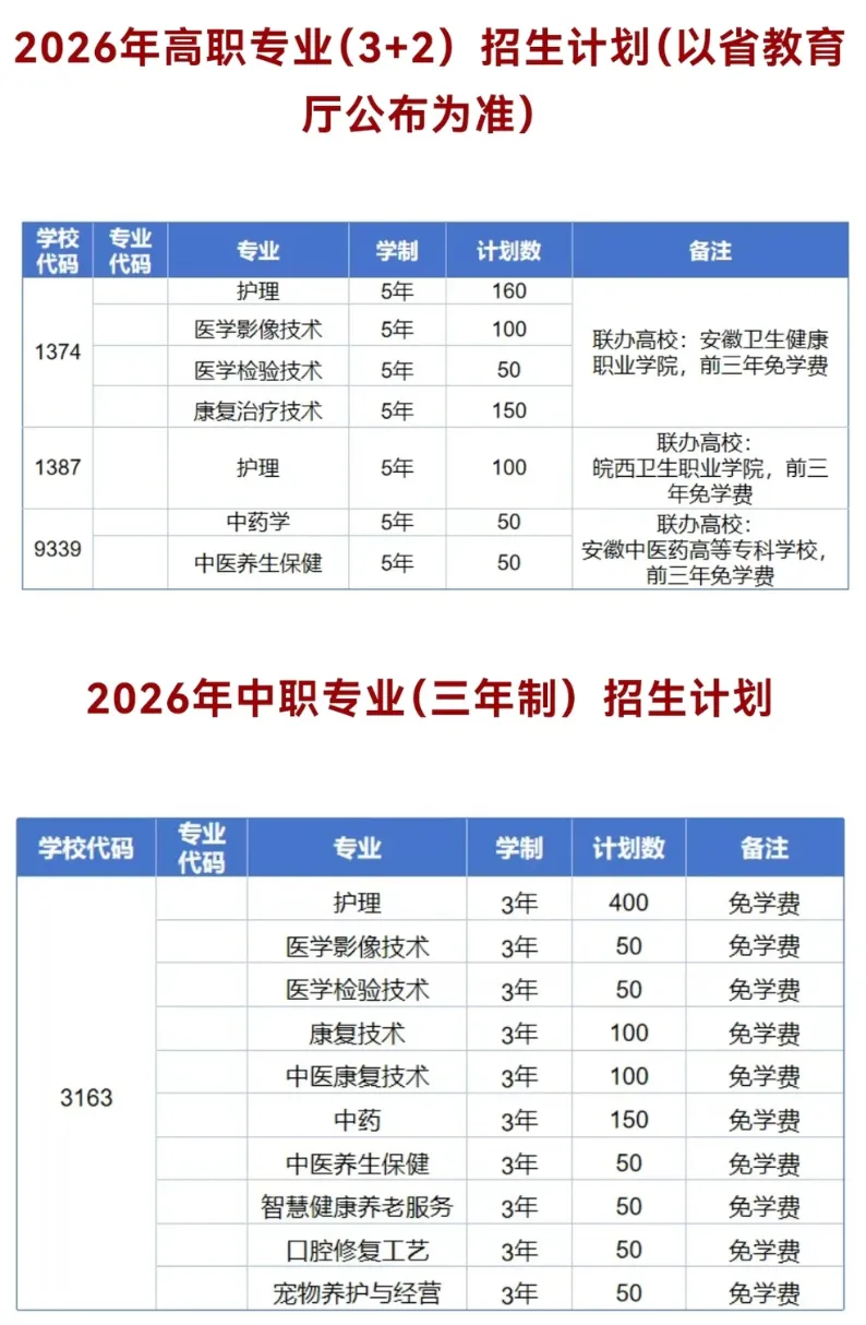 中考丨阜阳卫生学校多少分可以上?-第4张图片-四季读书网 中考丨阜阳卫生学校多少分可以上?-第4张图片-四季读书网
