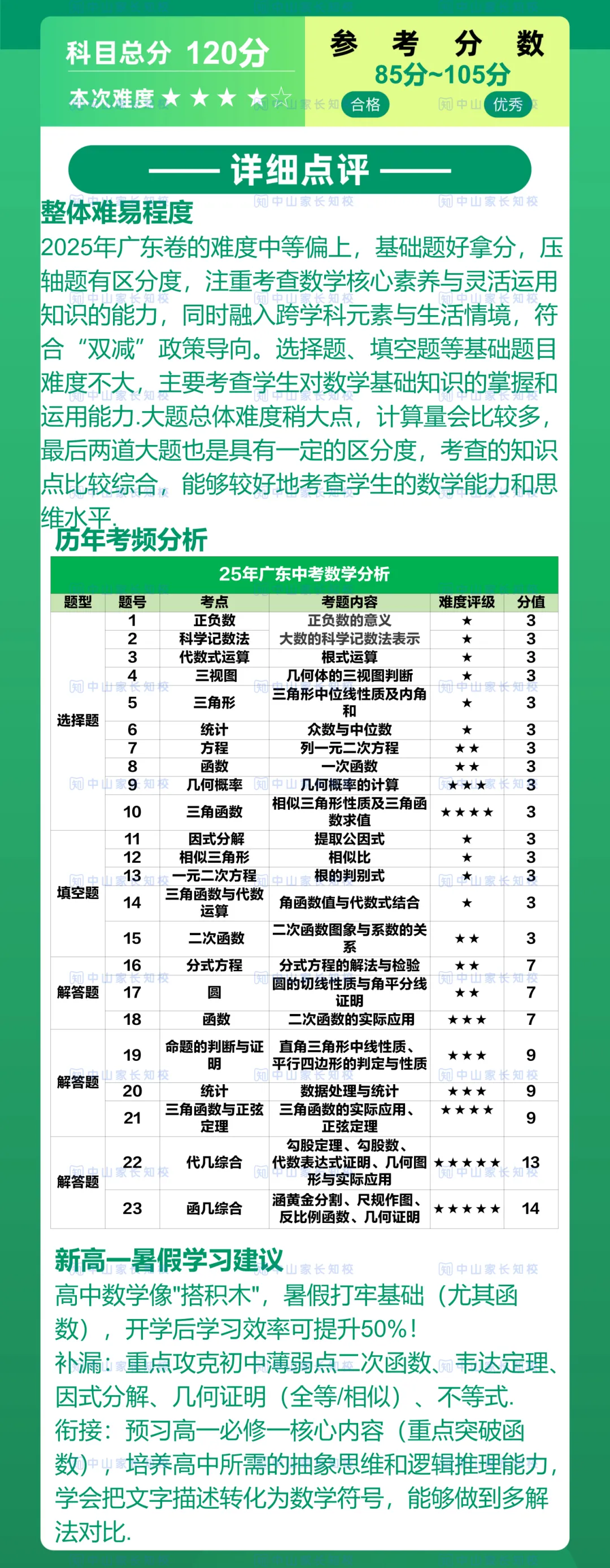 网传今年中考中山参与出题?难度如何?建议多练中山卷!?-第7张图片-四季读书网 网传今年中考中山参与出题?难度如何?建议多练中山卷!?-第7张图片-四季读书网
