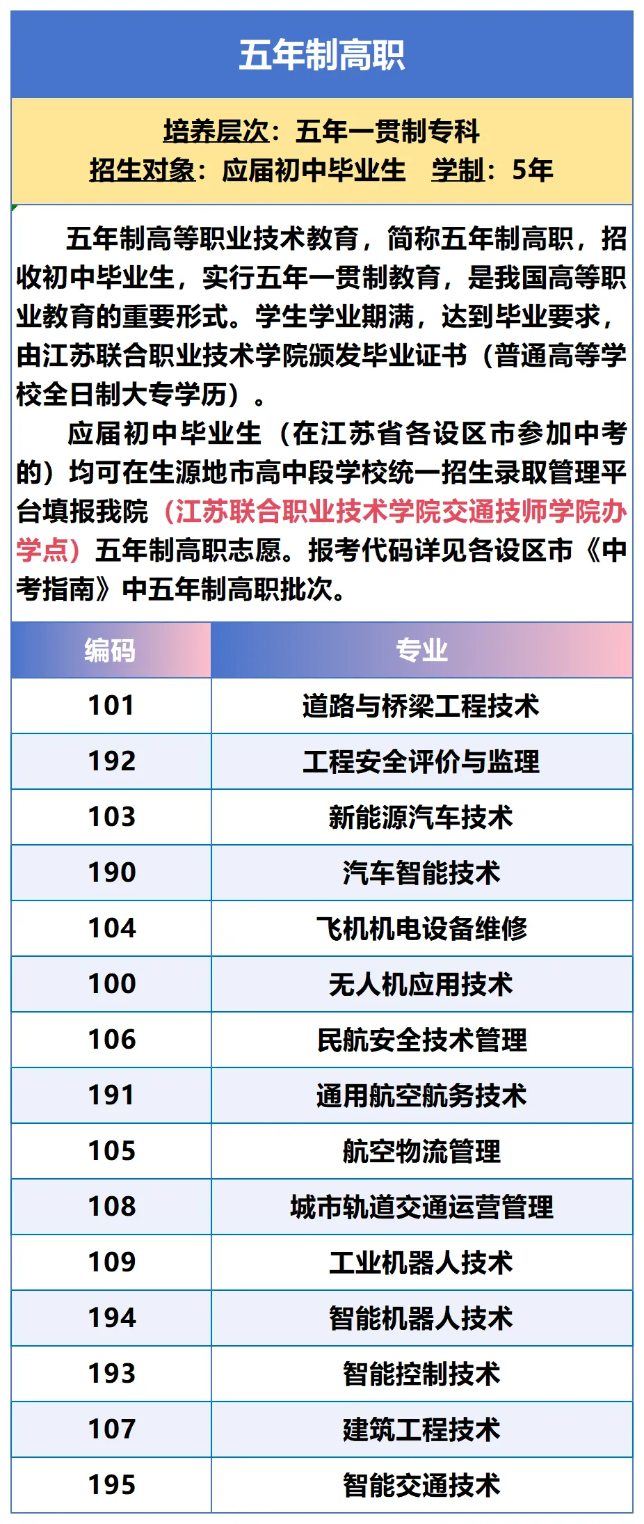 中考招生|江苏省交通技师学院2026年招生简章-第21张图片-四季读书网