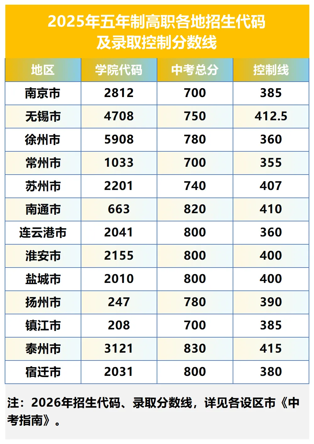 中考招生|江苏省交通技师学院2026年招生简章-第22张图片-四季读书网