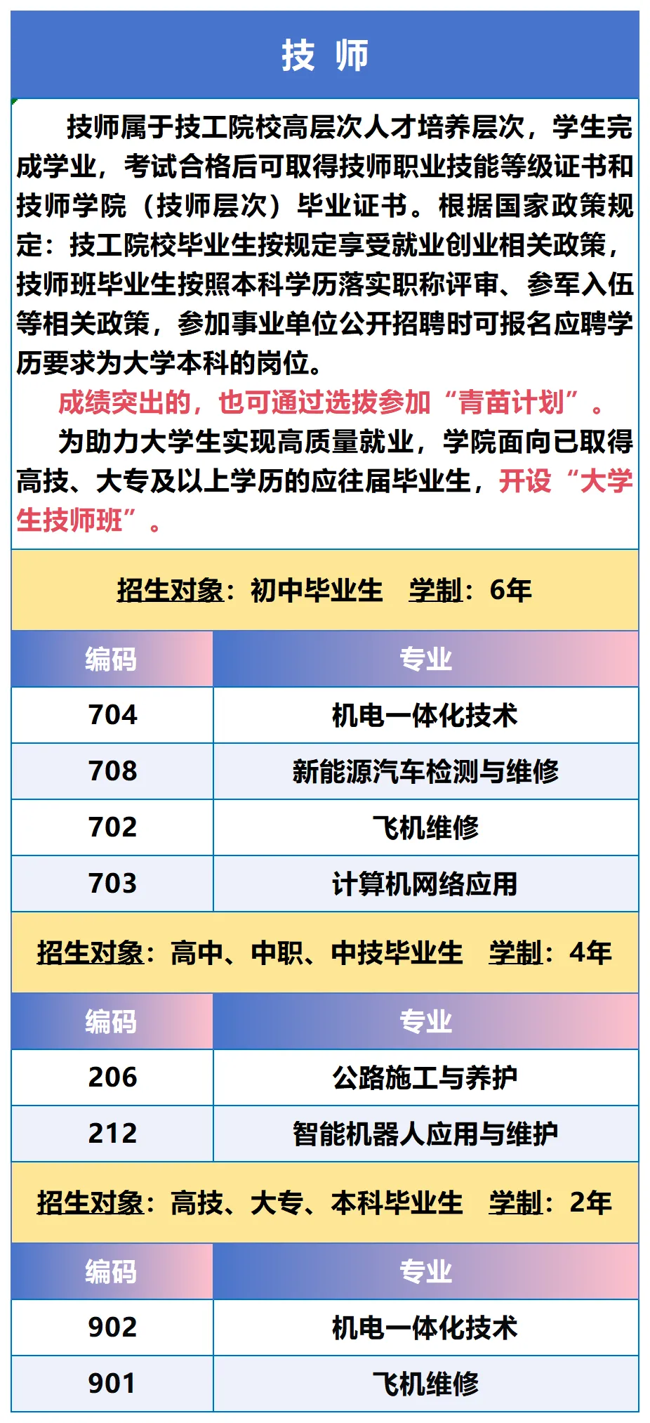 中考招生|江苏省交通技师学院2026年招生简章-第23张图片-四季读书网