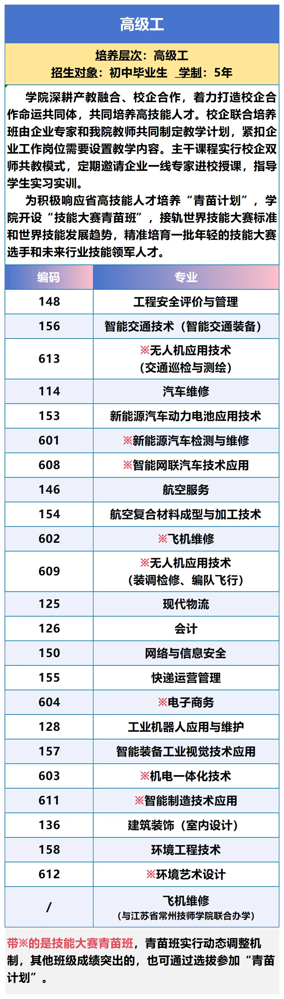 中考招生|江苏省交通技师学院2026年招生简章-第24张图片-四季读书网