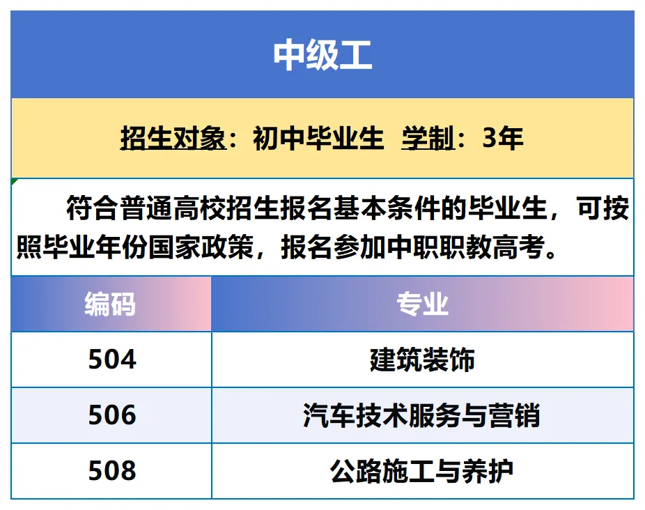 中考招生|江苏省交通技师学院2026年招生简章-第25张图片-四季读书网