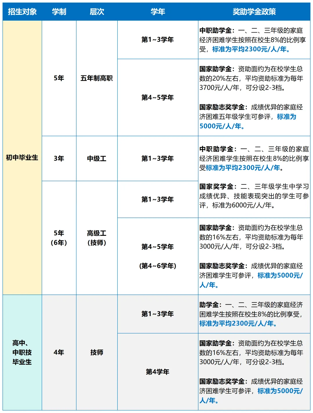 中考招生|江苏省交通技师学院2026年招生简章-第62张图片-四季读书网