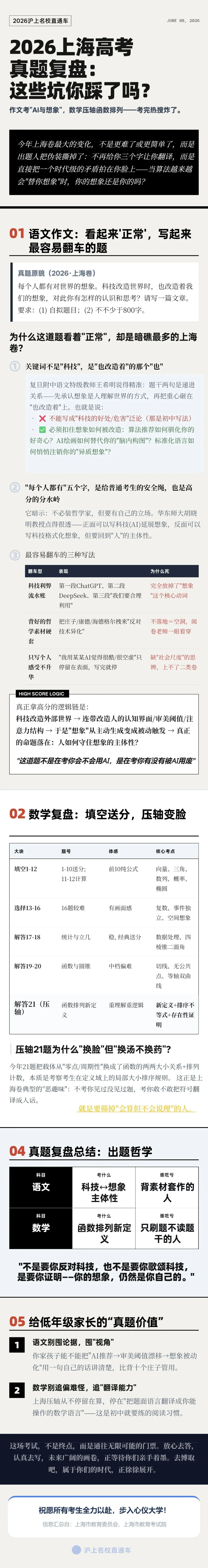 2026上海高考真题复盘:这些坑你踩了么?语文考“AI与想象”,数学压轴函数排列——考完热搜炸了!-第2张图片-四季读书网
