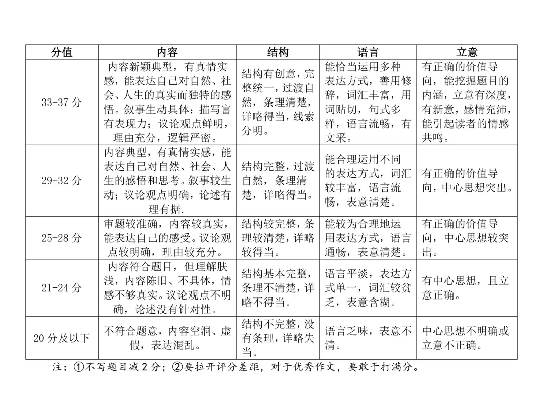 2026年初中学业水平模拟考(含答案)一-第16张图片-四季读书网