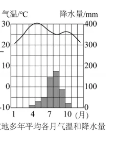 2026年中考地理考前技能篇(全国通用)地理结业考试 学业水平考试 电子版下载地址见文末-第6张图片-四季读书网 2026年中考地理考前技能篇(全国通用)地理结业考试 学业水平考试 电子版下载地址见文末-第6张图片-四季读书网