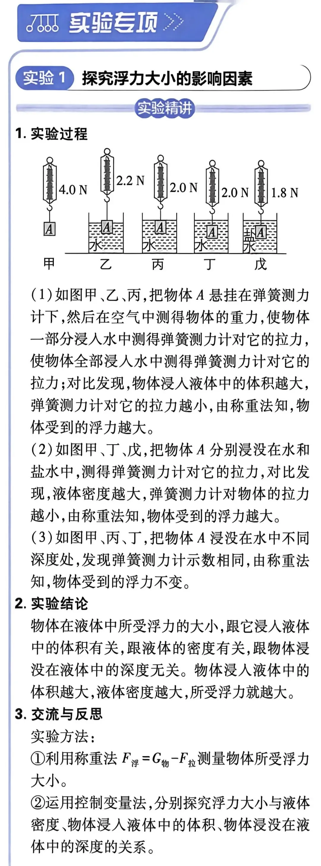 干货 | 中考物理浮力相关考点-第3张图片-四季读书网 干货 | 中考物理浮力相关考点-第3张图片-四季读书网