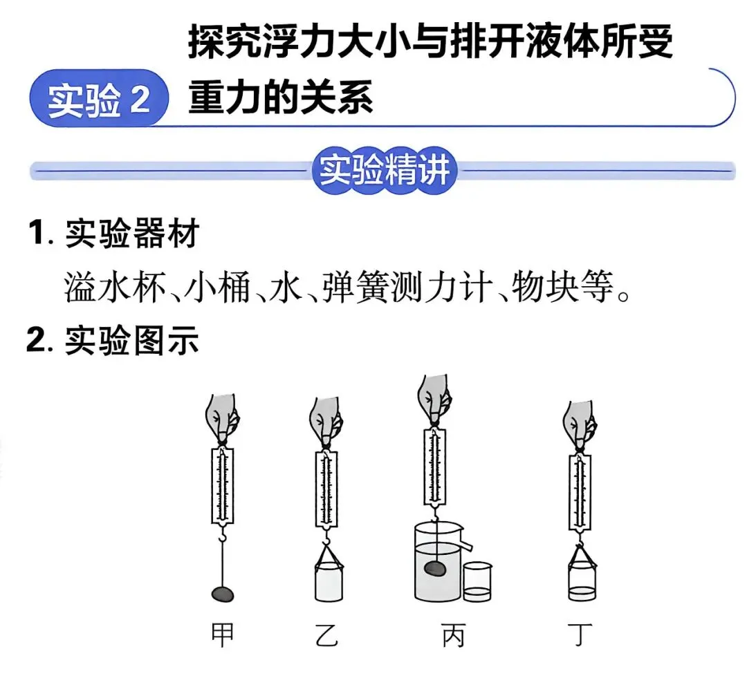 干货 | 中考物理浮力相关考点-第4张图片-四季读书网 干货 | 中考物理浮力相关考点-第4张图片-四季读书网