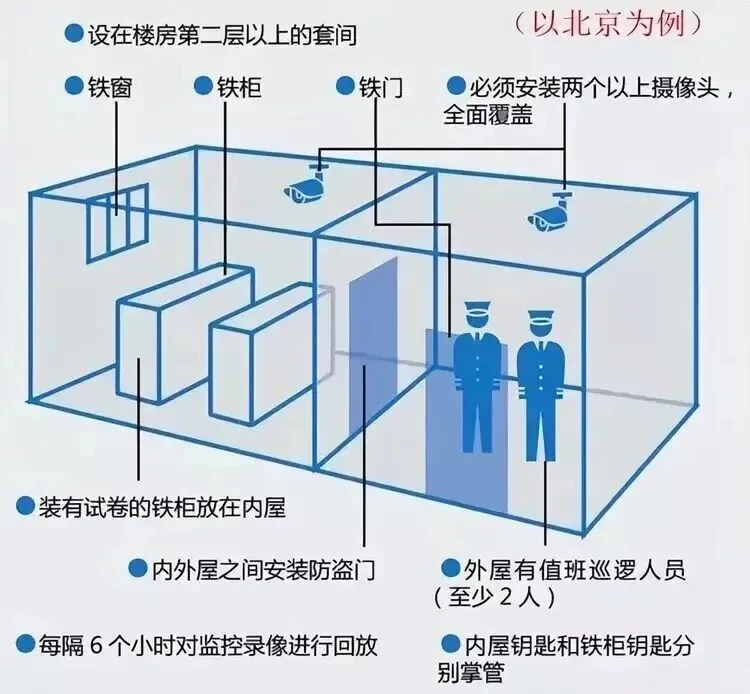 高考前两天试卷被偷了?!600万人的命运就此改写….-第10张图片-四季读书网 高考前两天试卷被偷了?!600万人的命运就此改写….-第10张图片-四季读书网