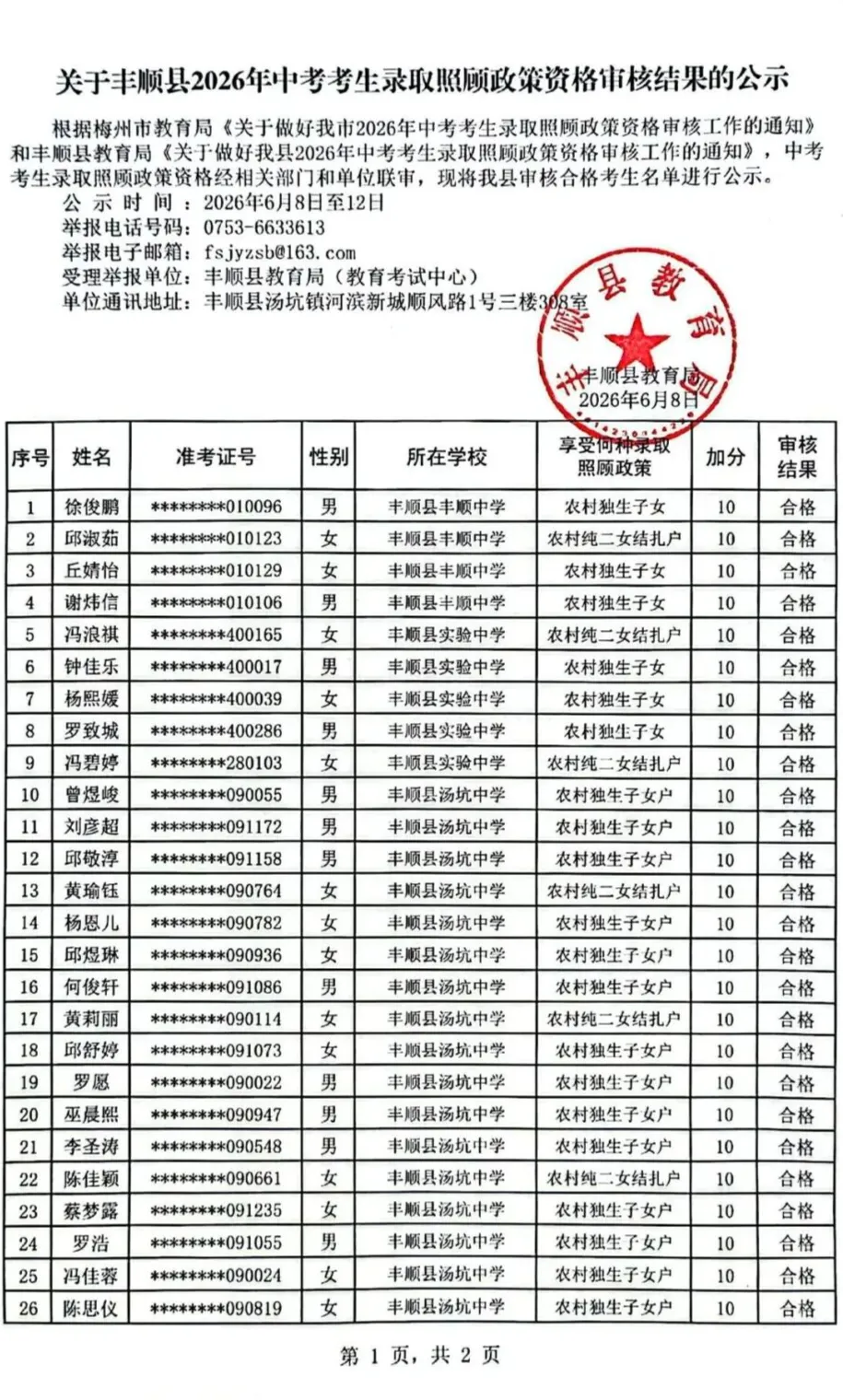 丰顺57名中考考生,每人拟加10分,名单公示中-第2张图片-四季读书网 丰顺57名中考考生,每人拟加10分,名单公示中-第2张图片-四季读书网