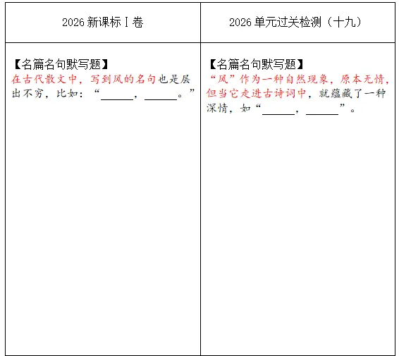 到底是有多靠谱!《真题密卷》完美撞脸高考真题-第17张图片-四季读书网 到底是有多靠谱!《真题密卷》完美撞脸高考真题-第17张图片-四季读书网
