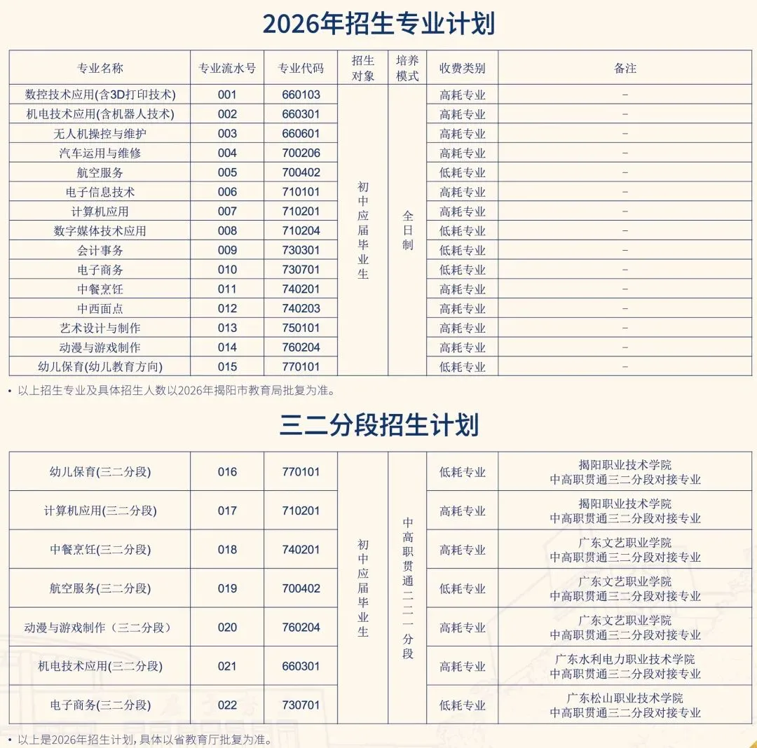 揭阳捷和职业技术学校2026年中考志愿填报指南-第6张图片-四季读书网 揭阳捷和职业技术学校2026年中考志愿填报指南-第6张图片-四季读书网