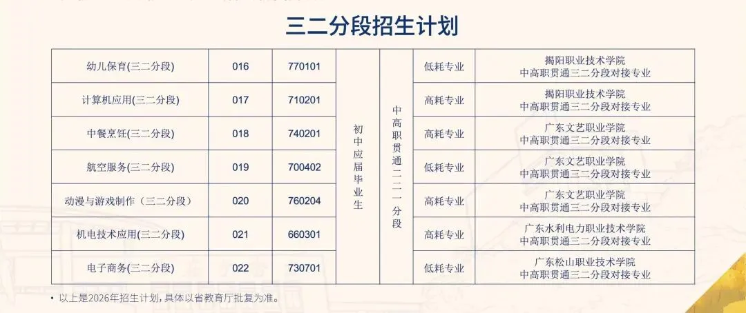 揭阳捷和职业技术学校2026年中考志愿填报指南-第7张图片-四季读书网 揭阳捷和职业技术学校2026年中考志愿填报指南-第7张图片-四季读书网