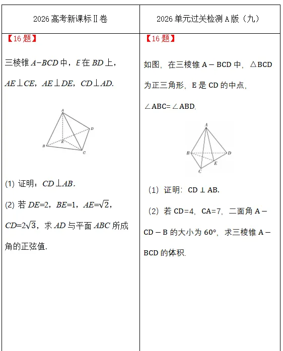 到底是有多靠谱!《真题密卷》完美撞脸高考真题-第32张图片-四季读书网 到底是有多靠谱!《真题密卷》完美撞脸高考真题-第32张图片-四季读书网