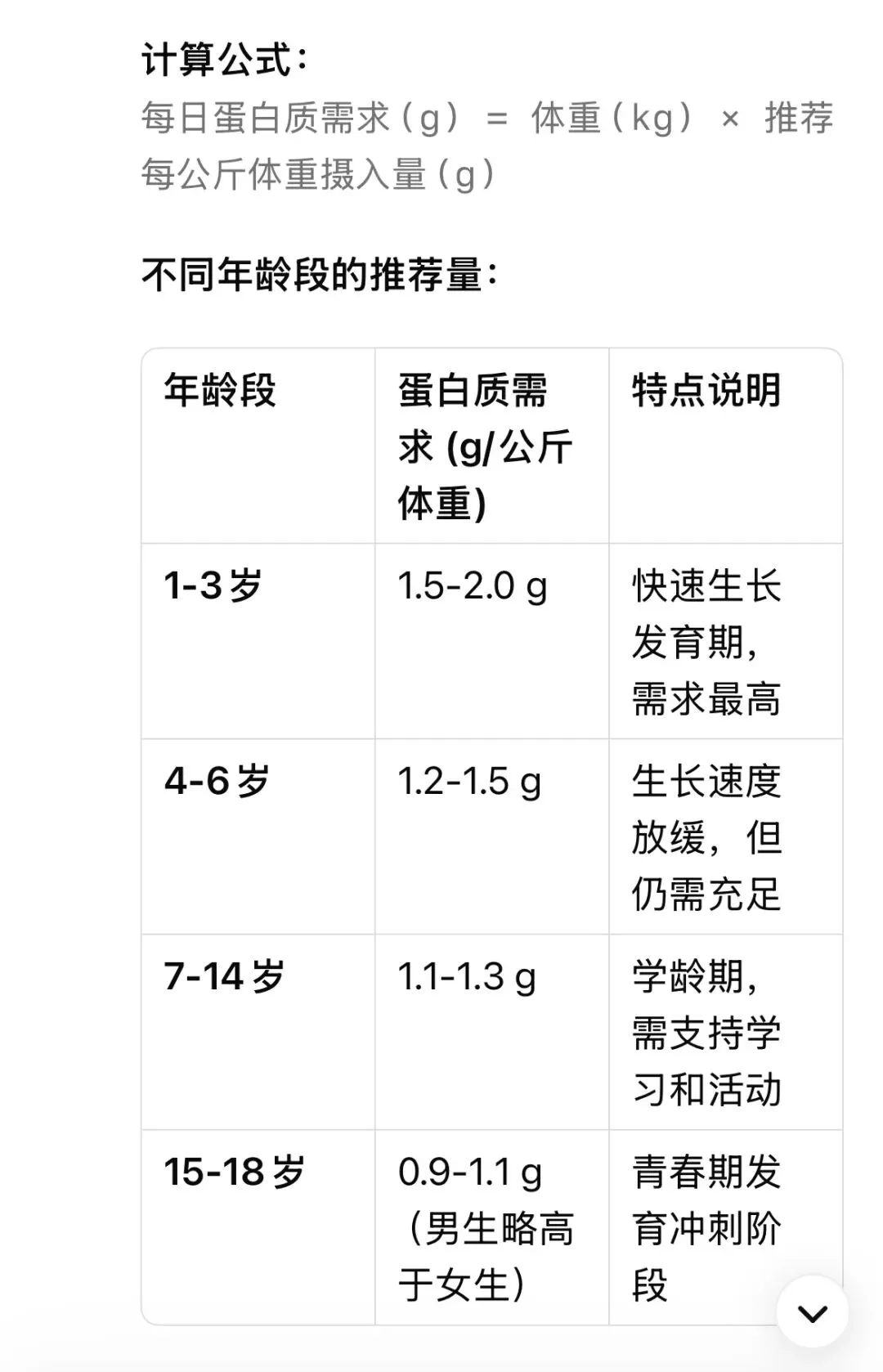 带着我这个营养师大脑回到中考,我一定会塞给我妈这个食谱!-第1张图片-四季读书网 带着我这个营养师大脑回到中考,我一定会塞给我妈这个食谱!-第1张图片-四季读书网