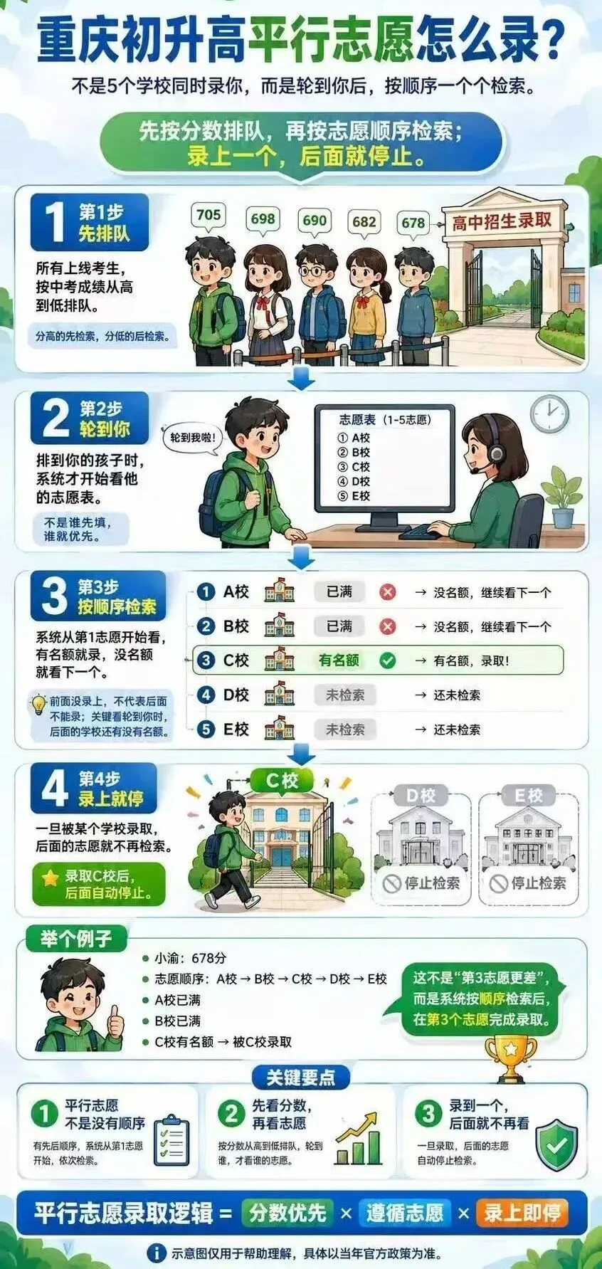 2026年重庆中考联招志愿填写指南-第3张图片-四季读书网