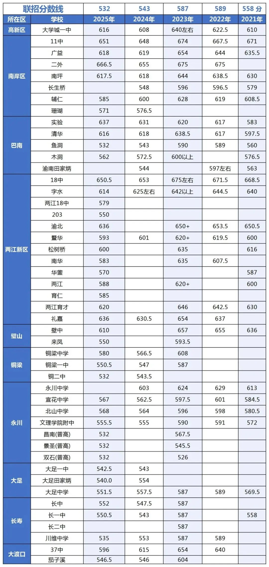 2026年重庆中考联招志愿填写指南-第4张图片-四季读书网