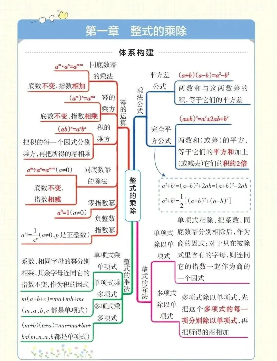 中考提分神器!解锁初中数学最全思维导图——七下(北师大版)-第2张图片-四季读书网