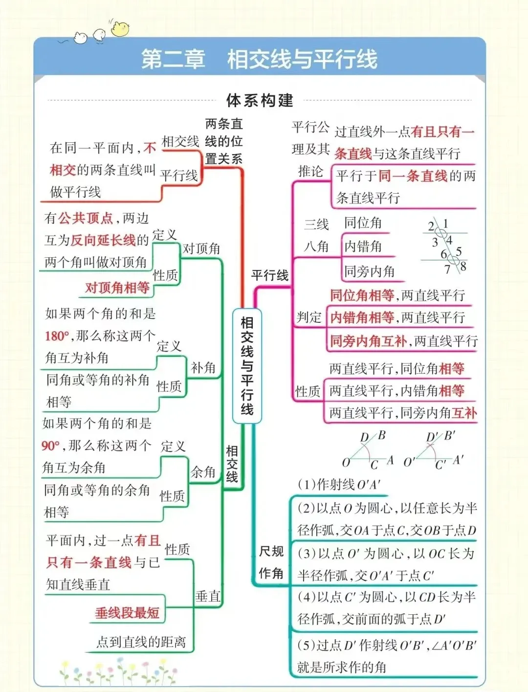 中考提分神器!解锁初中数学最全思维导图——七下(北师大版)-第3张图片-四季读书网