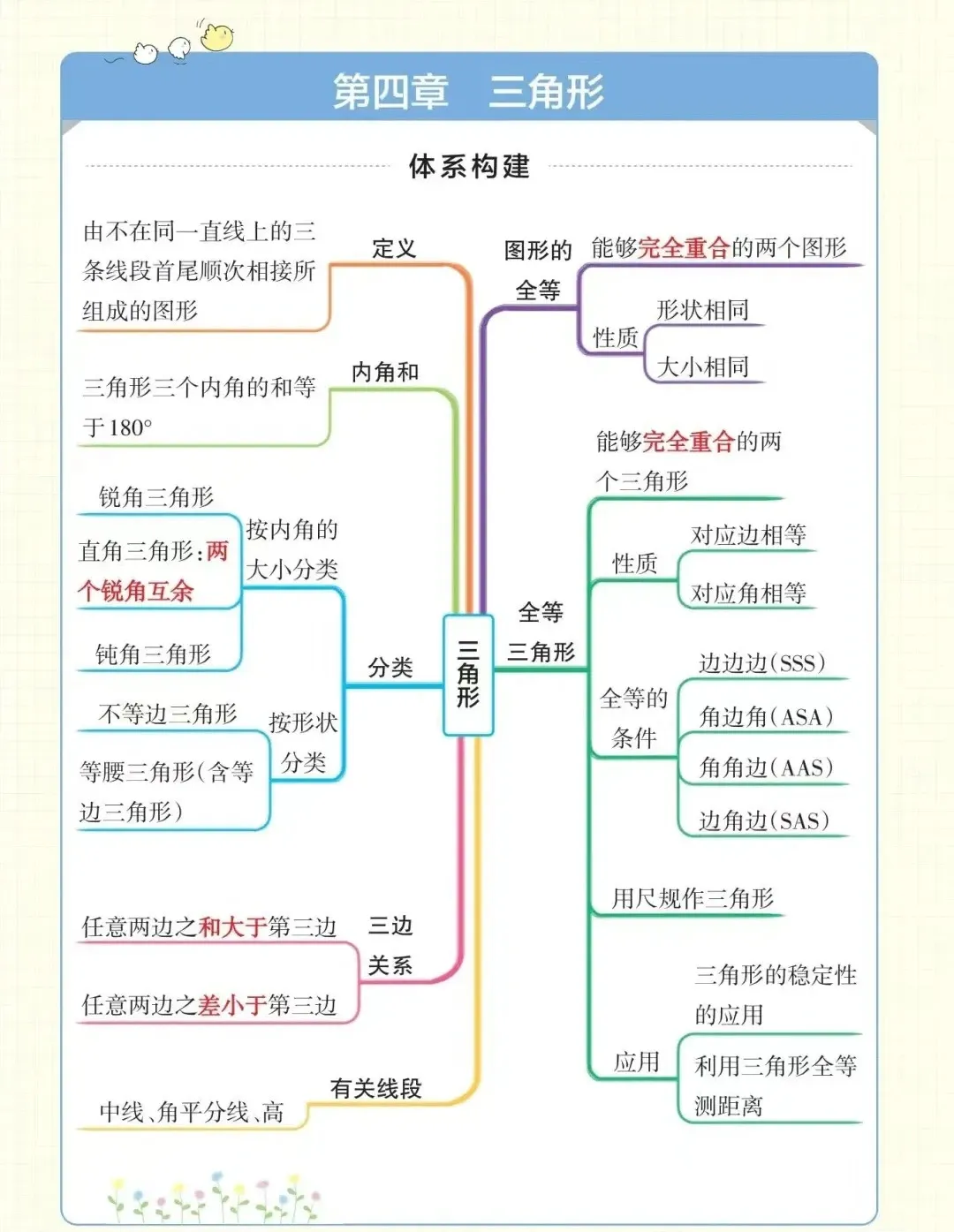中考提分神器!解锁初中数学最全思维导图——七下(北师大版)-第5张图片-四季读书网