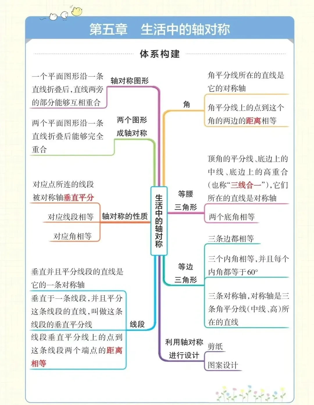 中考提分神器!解锁初中数学最全思维导图——七下(北师大版)-第6张图片-四季读书网