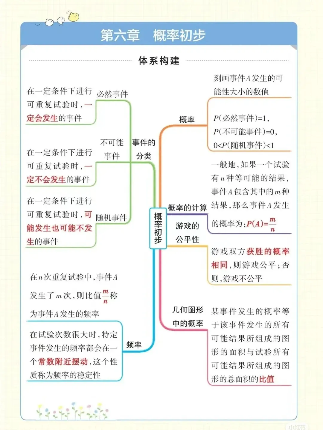 中考提分神器!解锁初中数学最全思维导图——七下(北师大版)-第7张图片-四季读书网
