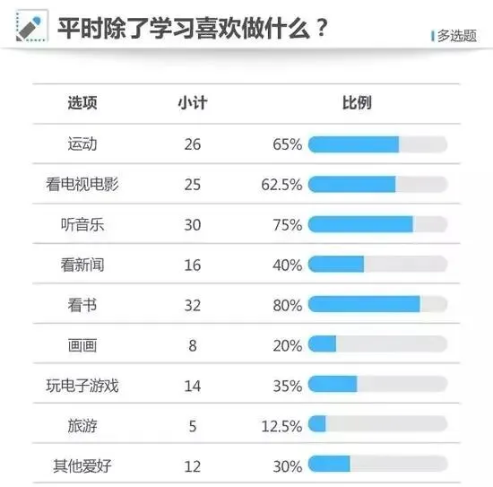 2026年高考作文真题出炉!果然,小学欠下的“阅读账”,迟早是要还的!-第8张图片-四季读书网 2026年高考作文真题出炉!果然,小学欠下的“阅读账”,迟早是要还的!-第8张图片-四季读书网